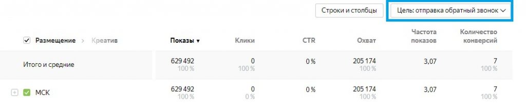 Повысили узнаваемость ЖК «Галактика» в Краснодаре на 36% и получили 72 конверсии