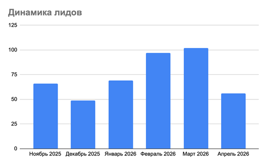 Модуль изображения