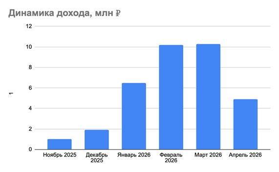 Модуль изображения