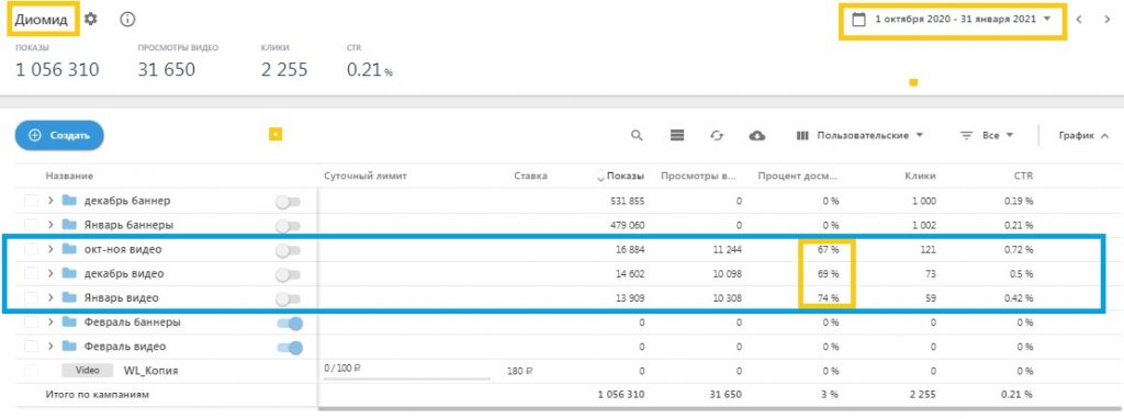 Повысили узнаваемость стоматологии «Диомид» в 4 раза