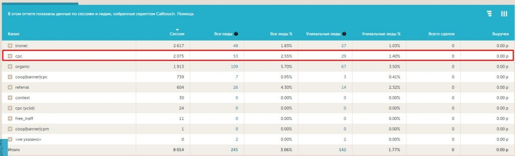 Как снизить стоимость заявки в 3 раза и выполнить план по трафику автодилеру из Тюмени?