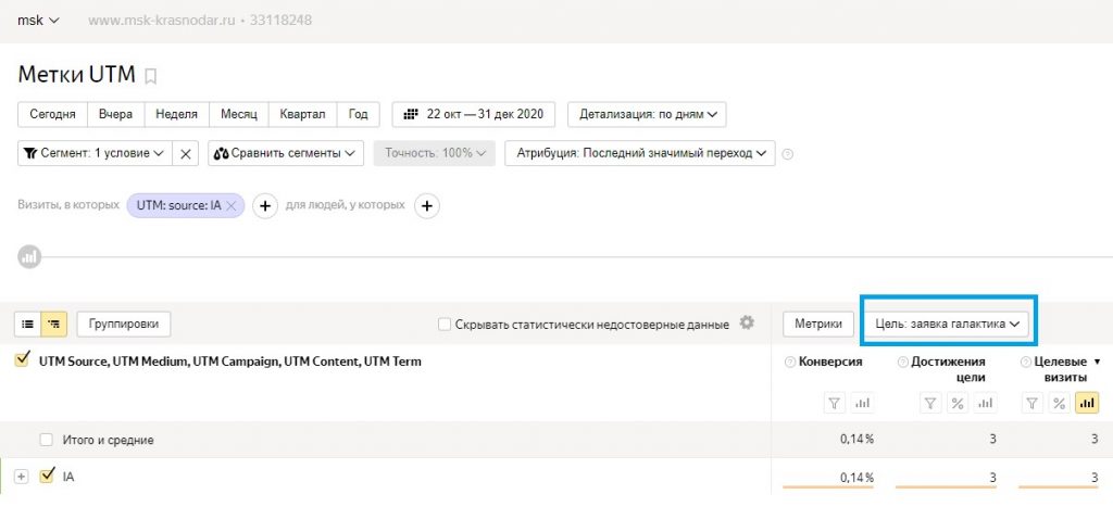 Повысили узнаваемость ЖК «Галактика» в Краснодаре на 36% и получили 72 конверсии