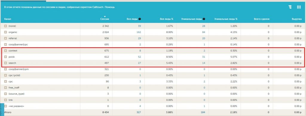 Как снизить стоимость заявки в 3 раза и выполнить план по трафику автодилеру из Тюмени?