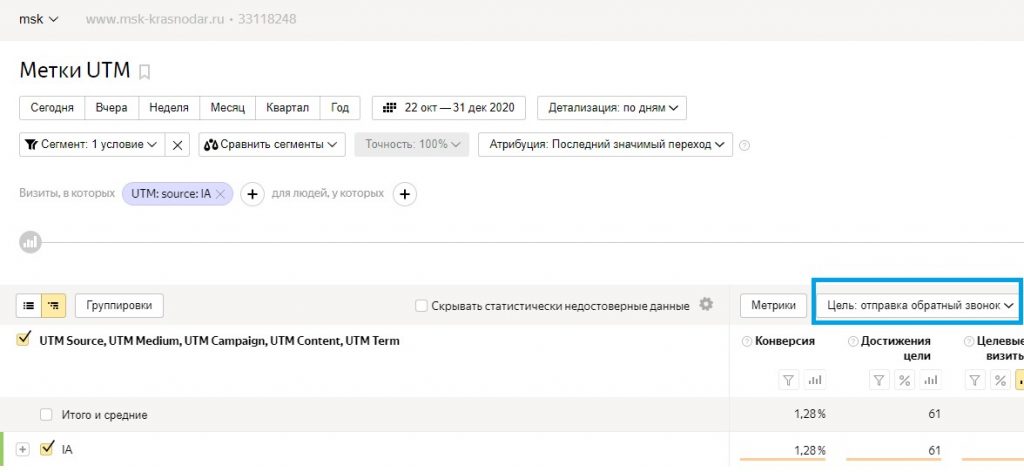 Повысили узнаваемость ЖК «Галактика» в Краснодаре на 36% и получили 72 конверсии