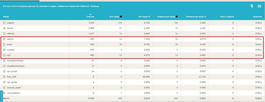 Как снизить стоимость заявки в 3 раза и выполнить план по трафику автодилеру из Тюмени?