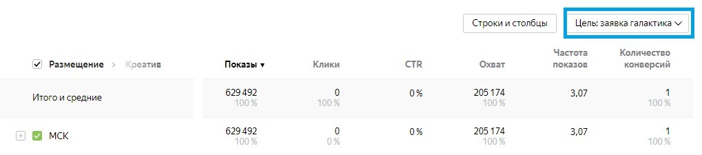 Повысили узнаваемость ЖК «Галактика» в Краснодаре на 36% и получили 72 конверсии