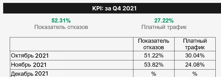 Как снизить стоимость заявки в 3 раза и выполнить план по трафику автодилеру из Тюмени?