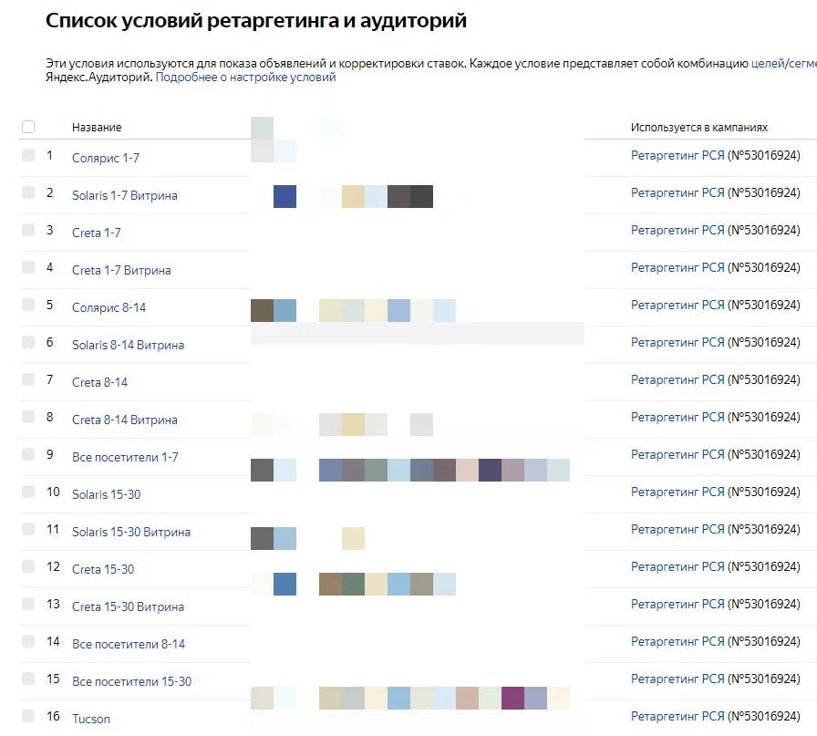Снизили стоимость заявки в 1,8 раза для автодилера Hyundai в Перми