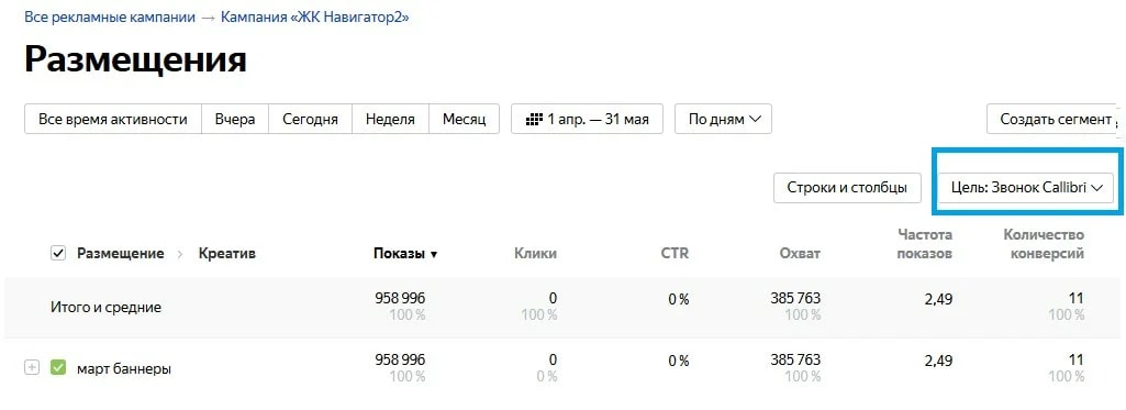 Повысили узнаваемость на 38% ЖК комфорт-класса в Екатеринбурге