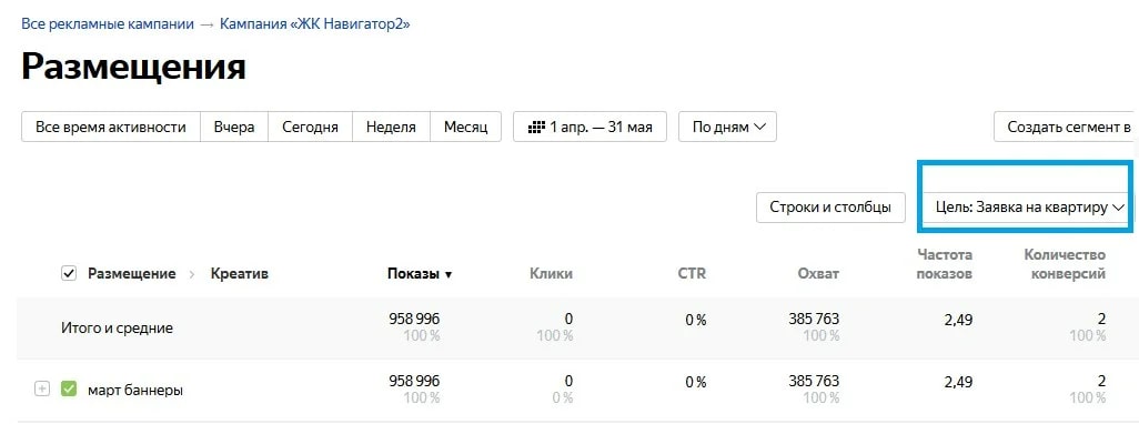 Повысили узнаваемость на 38% ЖК комфорт-класса в Екатеринбурге