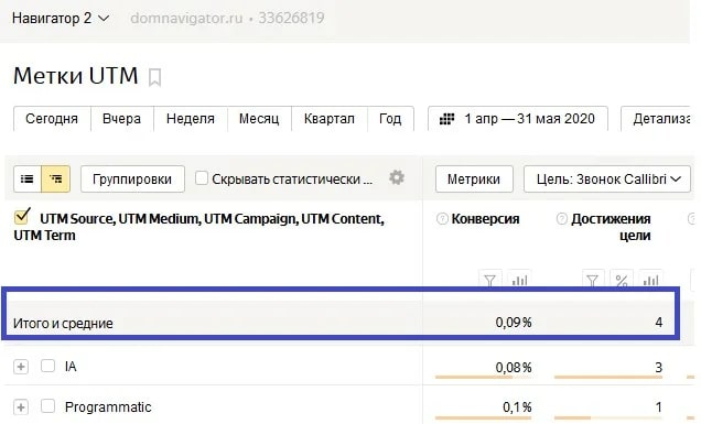 Повысили узнаваемость на 38% ЖК комфорт-класса в Екатеринбурге