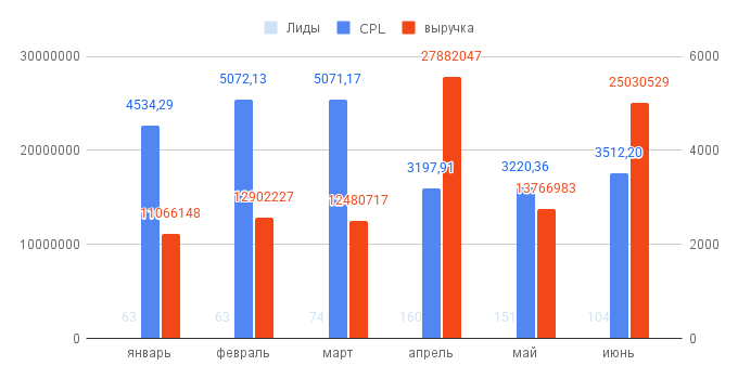 Модуль изображения