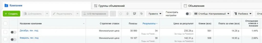 Снизили стоимость заявки в 3,2 раза санаторию из Сочи