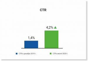 Снизили стоимость заявки в 3,2 раза санаторию из Сочи