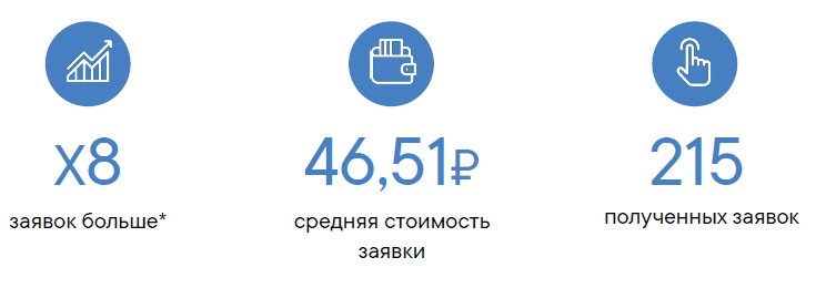 Продвижение сети оптик proзрение ВКОНТАКТЕ: Как получить максимум заявок по  минимальной цене