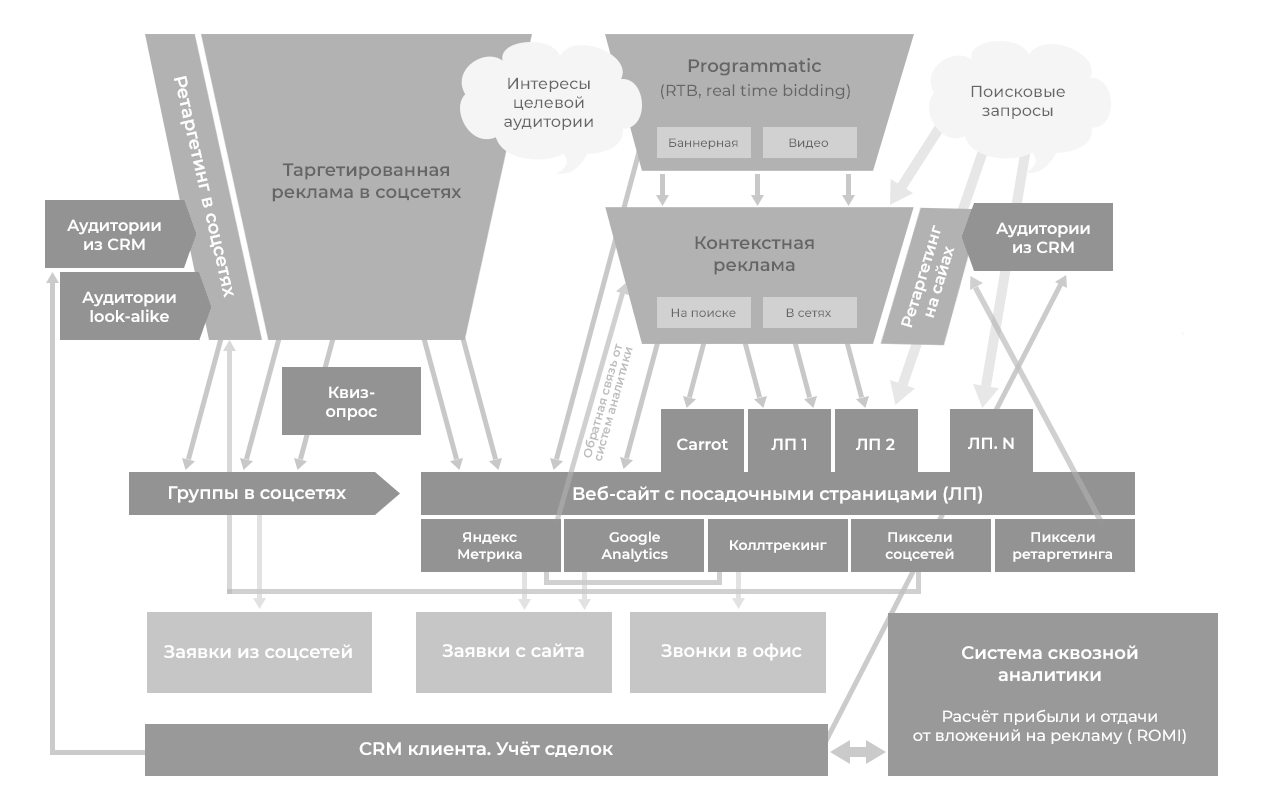 Модуль изображения