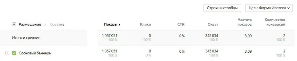 Повысили узнаваемость ЖК Сосновый на 29% в Ижевске