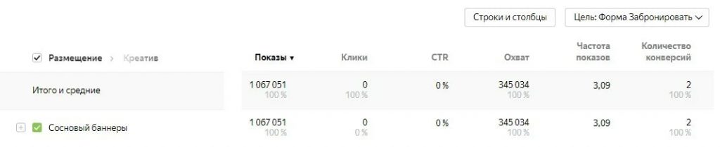 Повысили узнаваемость ЖК Сосновый на 29% в Ижевске