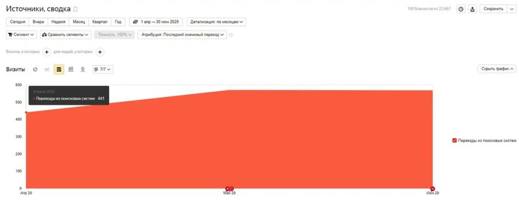 Повысили узнаваемость ЖК Сосновый на 29% в Ижевске