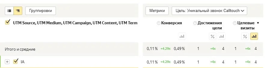 Повысили узнаваемость ЖК Сосновый на 29% в Ижевске