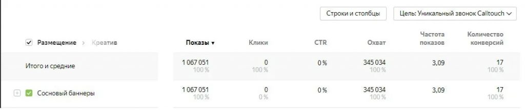 Повысили узнаваемость ЖК Сосновый на 29% в Ижевске