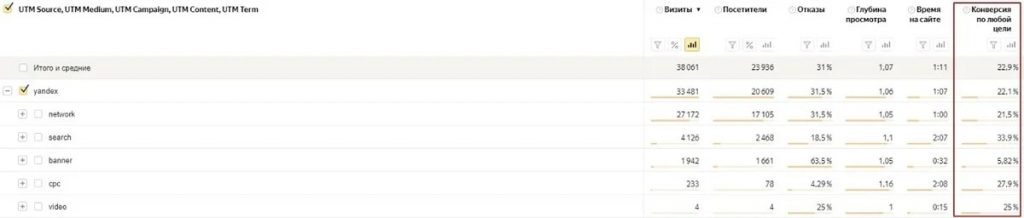 Снизили стоимость заявки в 2 раза для ЖК «Дядя Степа» из Перми