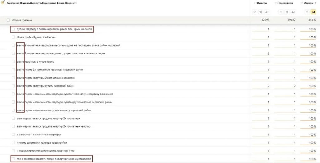 Снизили стоимость заявки в 2 раза для ЖК «Дядя Степа» из Перми