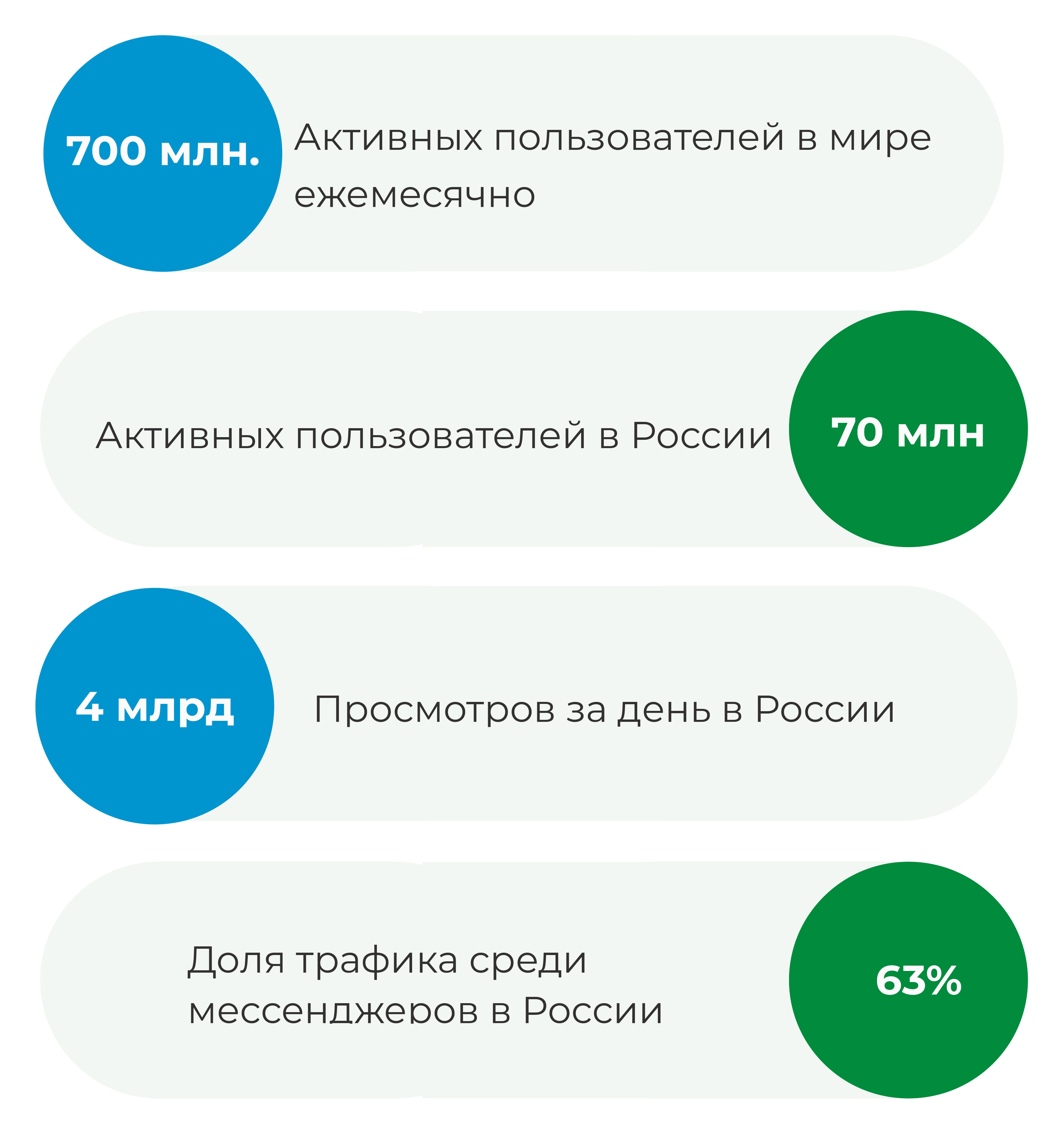 Контекст телеграмм