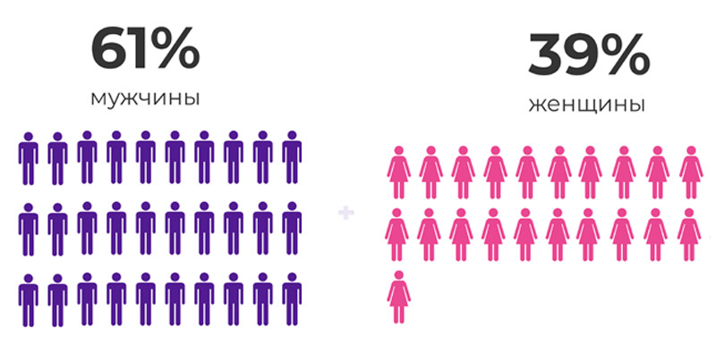 Модуль изображения