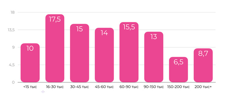 Модуль изображения