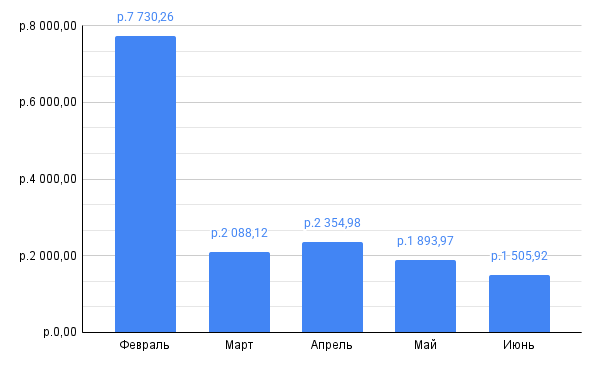 Модуль изображения