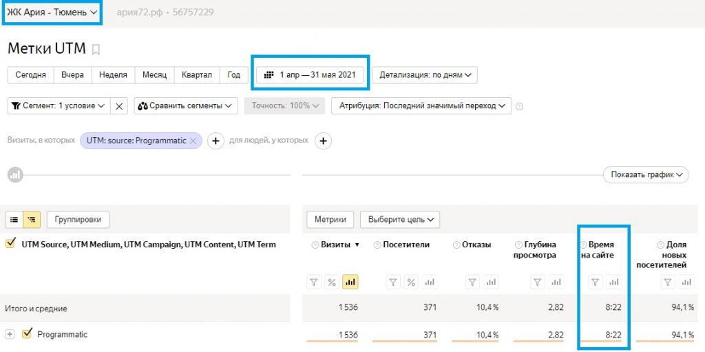 Повысили узнаваемость жилого комплекса «Ария» на 21% в Тюмени