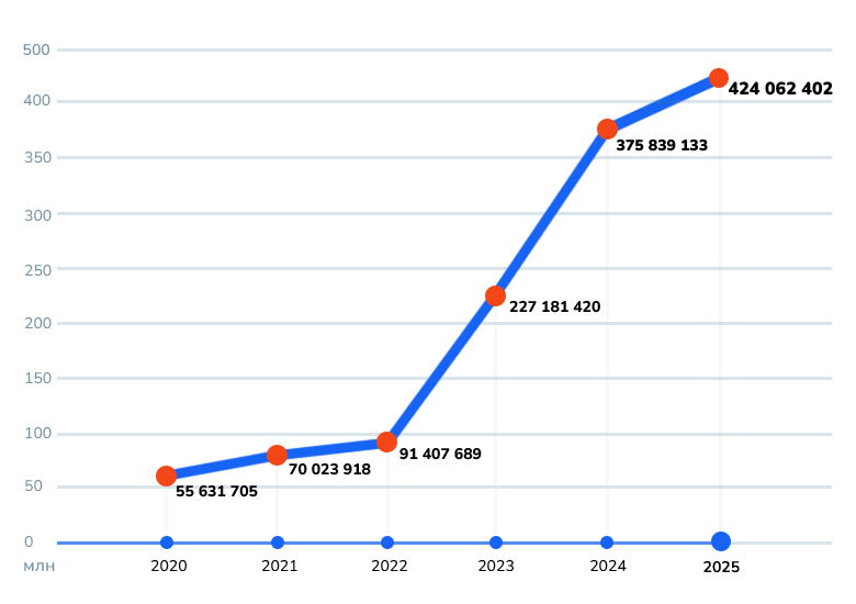 Модуль изображения