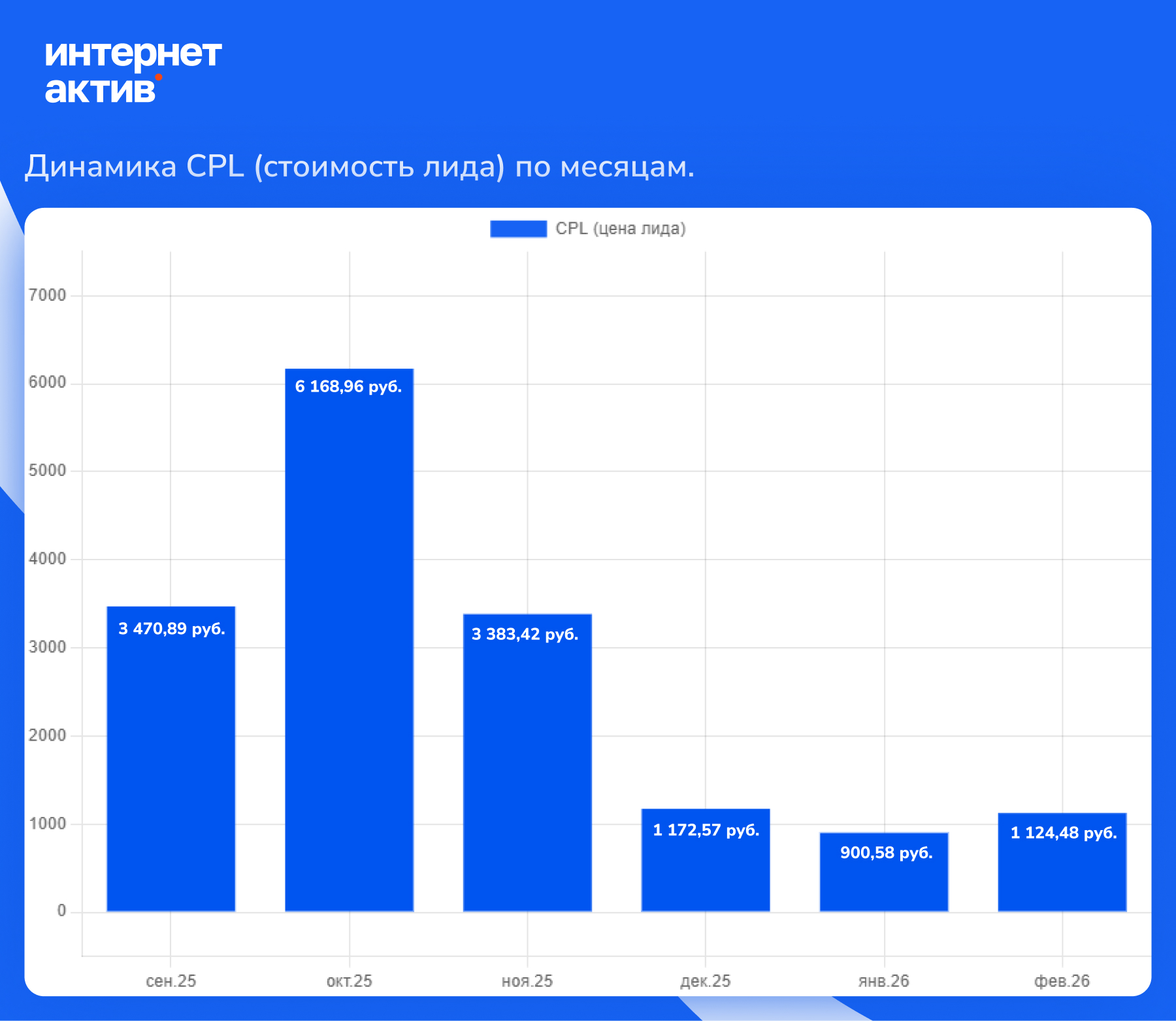 Модуль изображения