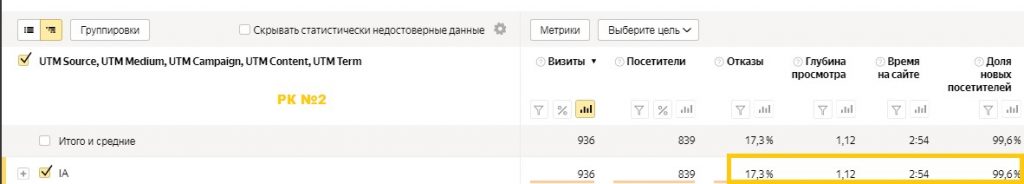 Повысили узнаваемость ЖК «Танго» в 34 раза в Перми