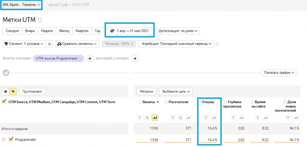 Повысили узнаваемость жилого комплекса «Ария» на 21% в Тюмени