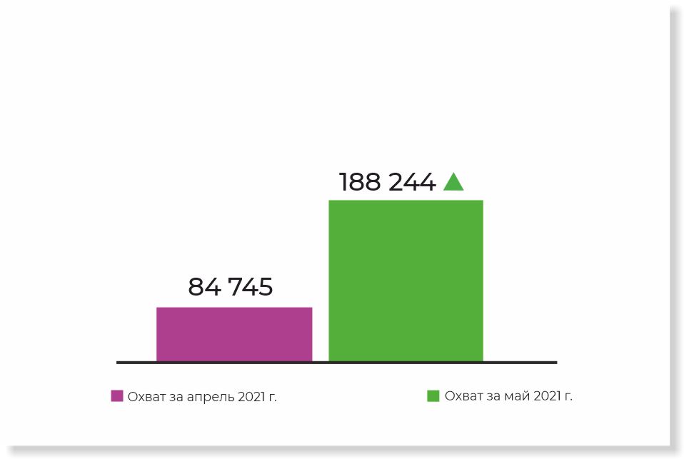 Повысили узнаваемость жилого комплекса «Ария» на 21% в Тюмени