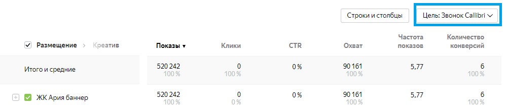 Повысили узнаваемость жилого комплекса «Ария» на 21% в Тюмени