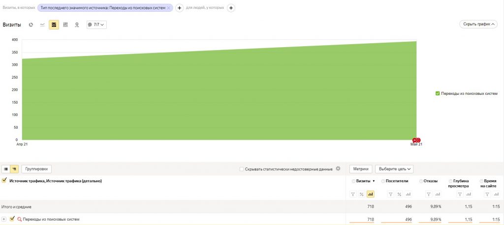 Повысили узнаваемость жилого комплекса «Ария» на 21% в Тюмени