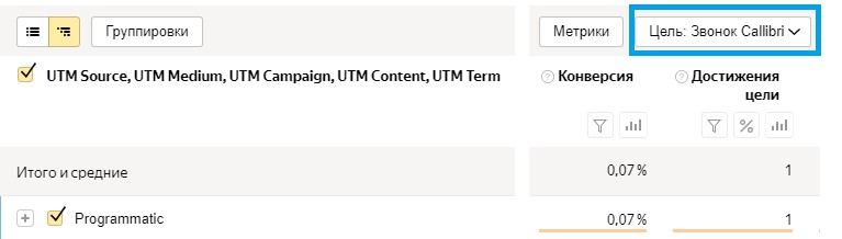 Повысили узнаваемость жилого комплекса «Ария» на 21% в Тюмени